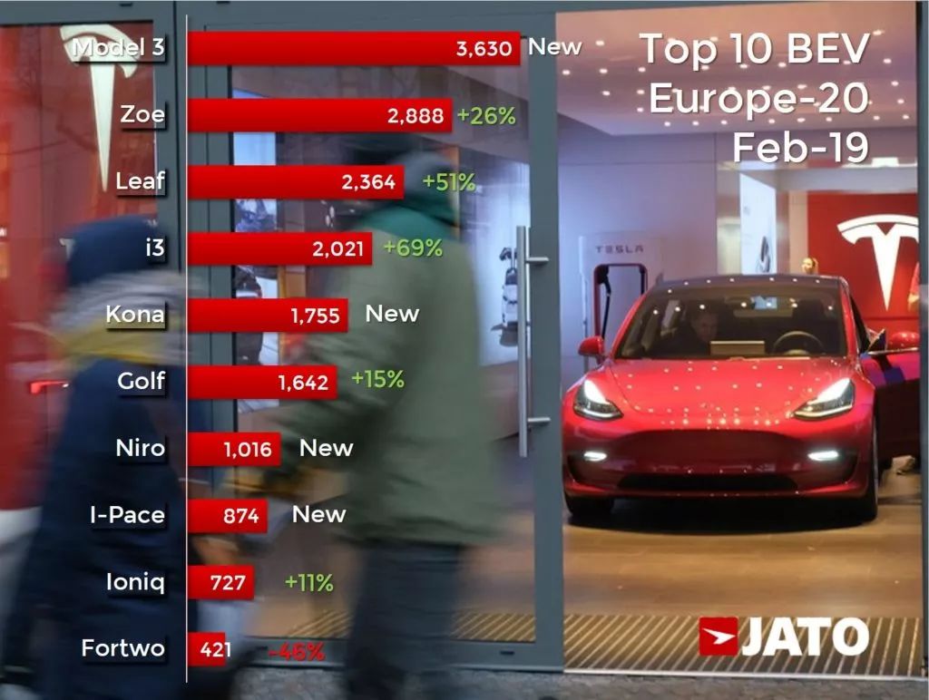 全球電動汽車銷量盤點：特斯拉和比亞迪的領先地位無人能挑釁？ 汽車 第4張