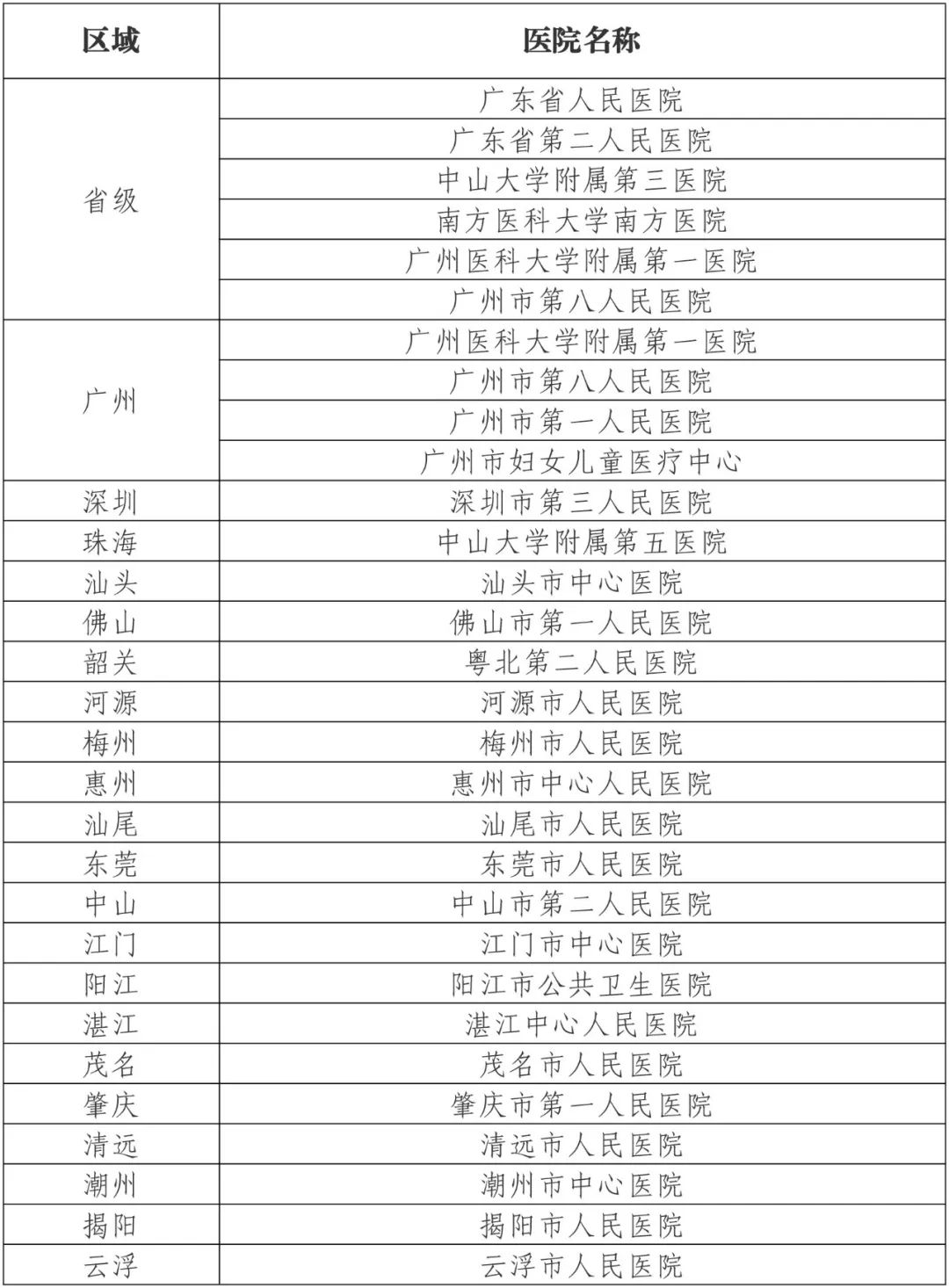 广东公安出入境_广东省公安厅出入境管理局局长_天津出入境管理局局长