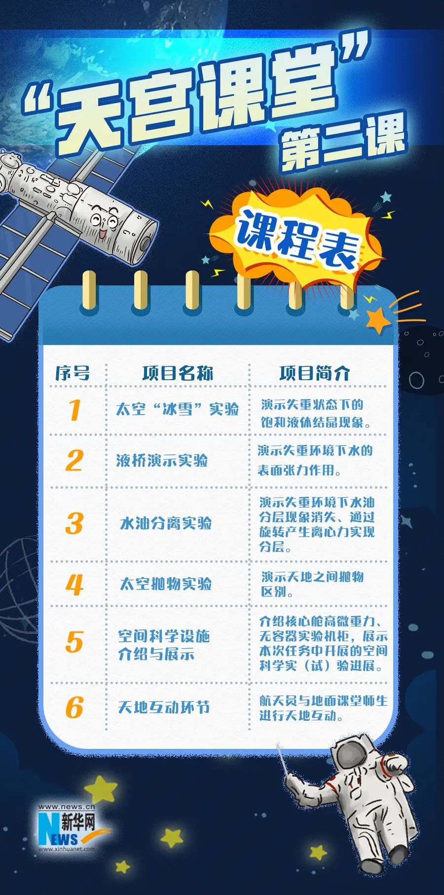 航天科普中國空間站天宮課堂第二課3月23號下午1540開講千萬別錯過