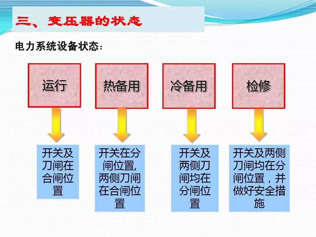 变压器停、送电操作步骤与注意事项|行业动态-兰州海诚电力物资有限公司