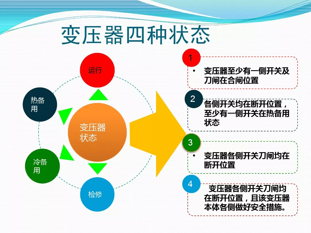 变压器停、送电操作步骤与注意事项|行业动态-兰州海诚电力物资有限公司