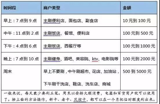 境外pos机提额度靠谱吗_招商银行pos机费率_高费率pos机提额度