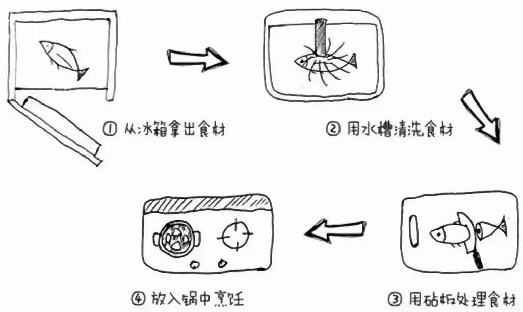 橱柜还是千篇一律？格局不同，厨房设计也要有所改变。