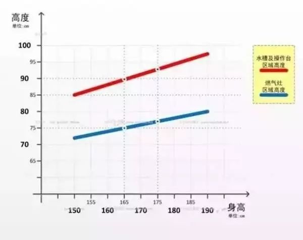 5平米廚房的設計要點，面積不大更是要好好設計 家居 第16張