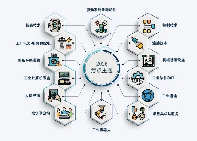 SPS广州智能制造展时间+地点+门票预定详情一览表