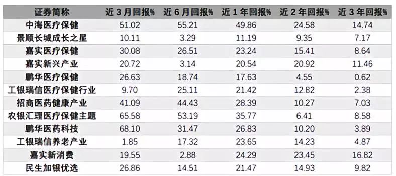 股票基金怎样成立