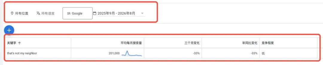 网站有排名后新功能放首页还是内页 游戏站工具站SEO实操建议