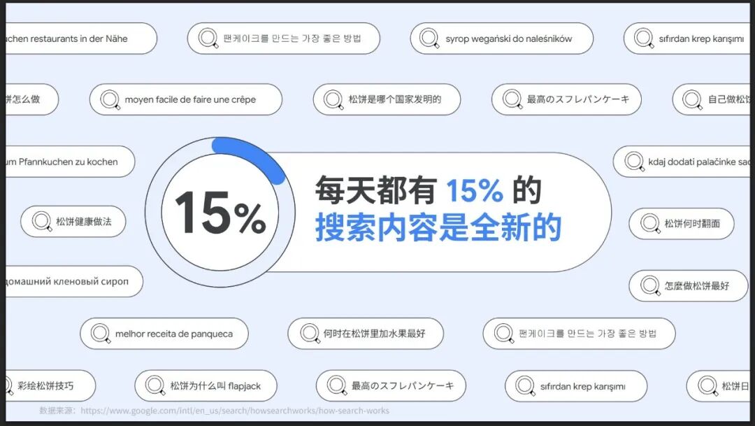 哥飞SEO新词新站教程 新手如何靠搜索流量变现增收