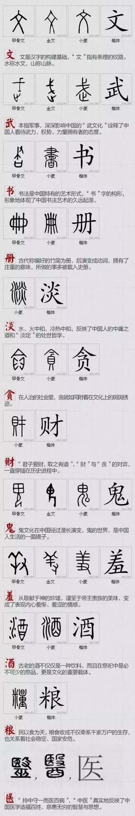 100個最美的漢字解析 有沒有你名字裏的那個字 漢字體驗館 微文庫