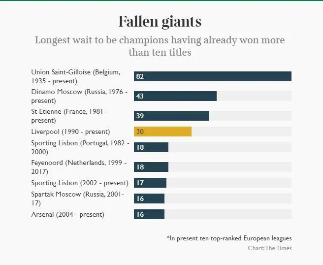 斯特林英超进球数_斯特林英超进了多少球_斯特林本赛季英超打入6球