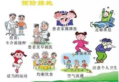 据统计,每十分钟通风换气-次,4~ 5次后可以吹掉空气中99%的结核杆菌.