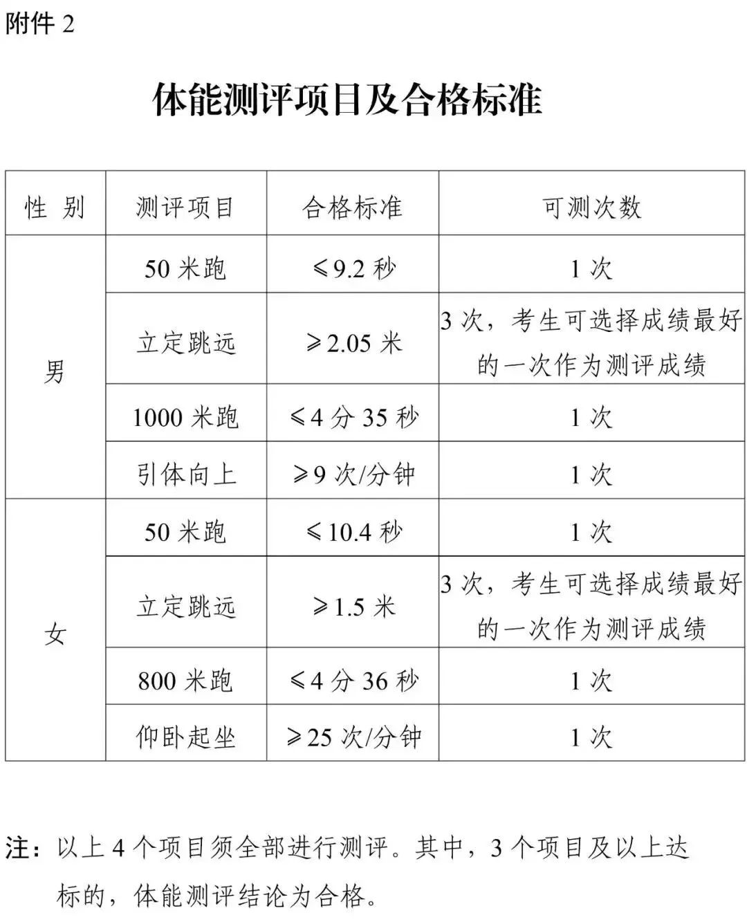 四川警察学院要多少分_四川警察学院分数线是多少_2024年四川警察学院录取分数线及要求