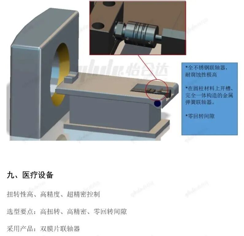 【设计基础】机械设计必须要知道的小部件——联轴器的图18