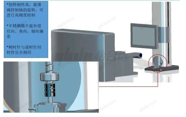 【设计基础】机械设计必须要知道的小部件——联轴器的图19