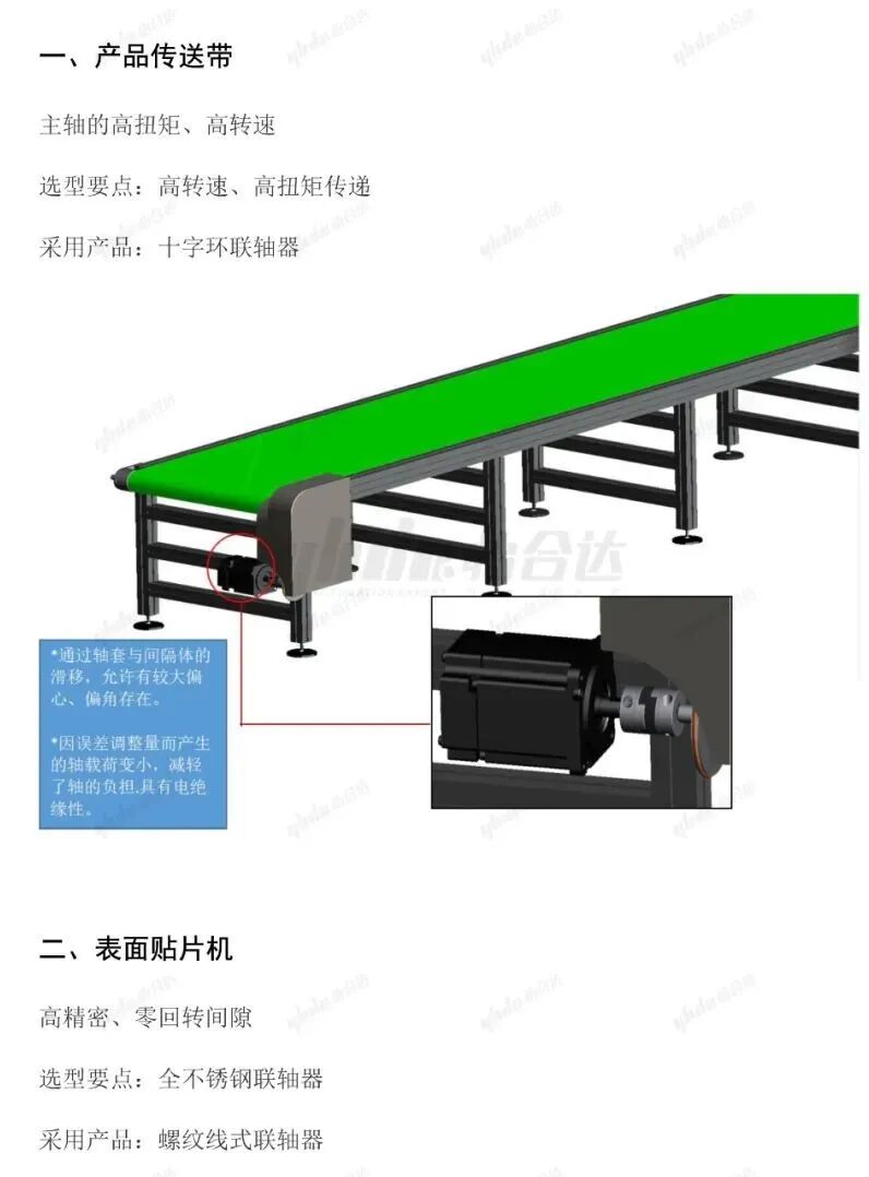 【设计基础】机械设计必须要知道的小部件——联轴器的图11