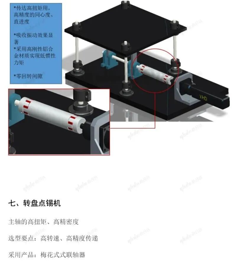 【设计基础】机械设计必须要知道的小部件——联轴器的图16