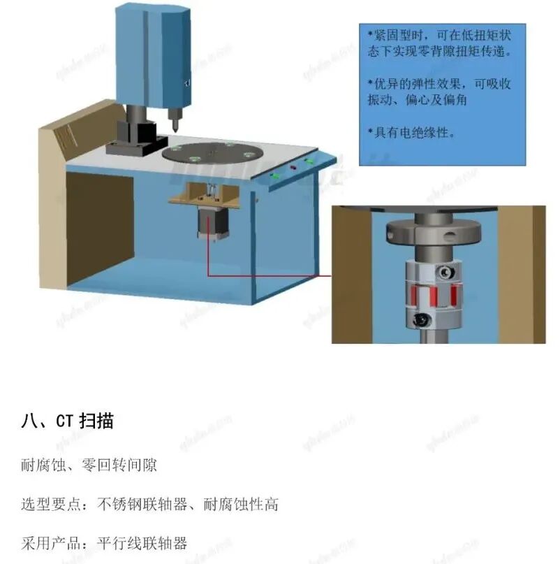 【设计基础】机械设计必须要知道的小部件——联轴器的图17