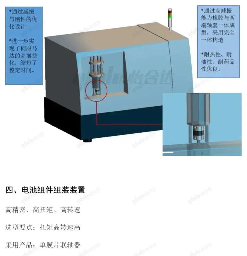 【设计基础】机械设计必须要知道的小部件——联轴器的图13