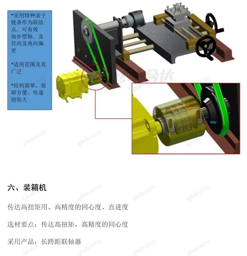 【设计基础】机械设计必须要知道的小部件——联轴器的图15