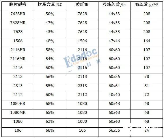 PCB壓合的原理和流程的圖4