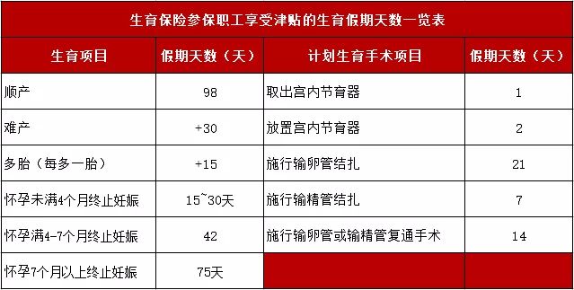 深圳社保比例