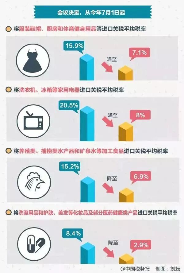 7月新规+大事来了！了解新西兰必看！