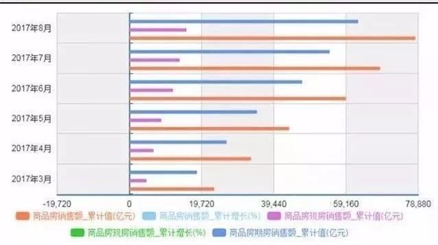 提醒!这五类房子很难转手,价格再低也要慎重!