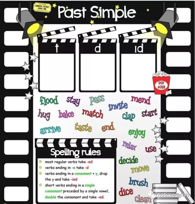 过去式ed结尾的发音规则_过去式词尾ed的发音_过去是ed的发音规律