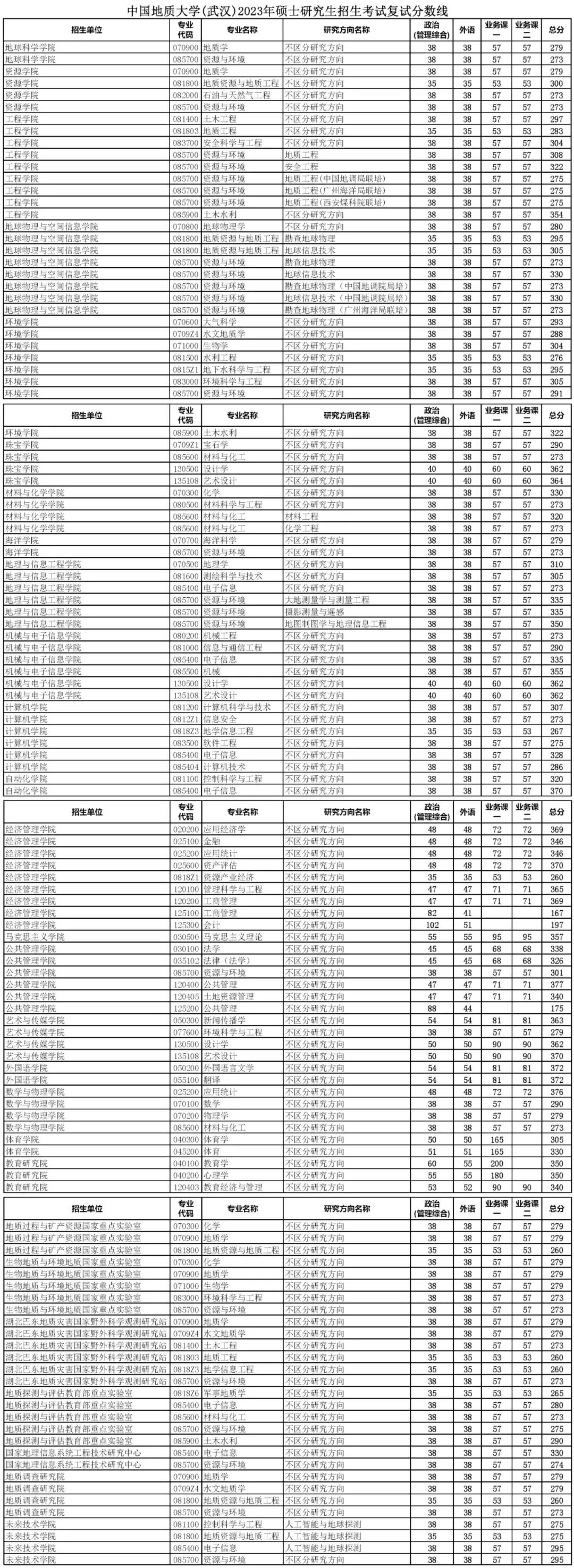 2023年太原理工研究生院錄取分?jǐn)?shù)線_太原理工碩士分?jǐn)?shù)線_太原理工大學(xué)擬錄取分?jǐn)?shù)線