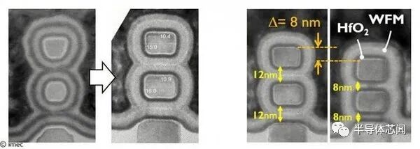 3nm后的晶体管选择的图3