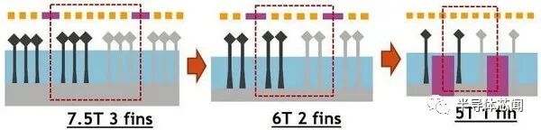 3nm后的晶体管选择的图2