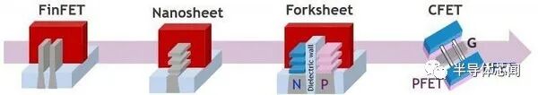 3nm后的晶体管选择的图5