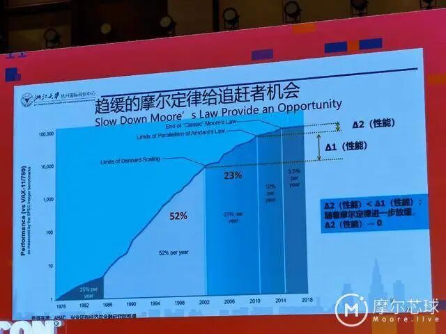 中國工程院院士吳漢明：關于我國芯片制造的一些思考的圖6