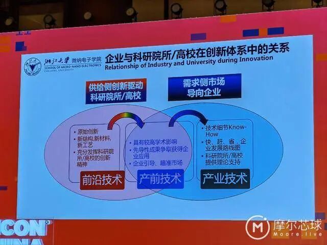 中國工程院院士吳漢明：關于我國芯片制造的一些思考的圖10