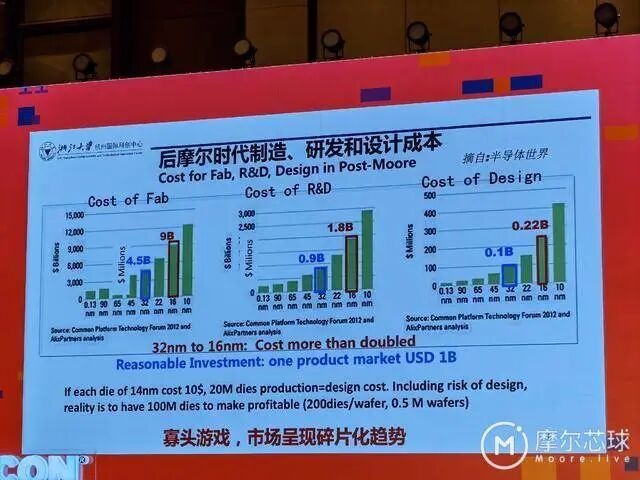 中國工程院院士吳漢明：關于我國芯片制造的一些思考的圖5