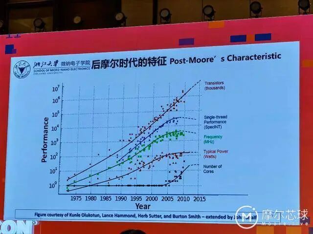 中國工程院院士吳漢明：關于我國芯片制造的一些思考的圖2