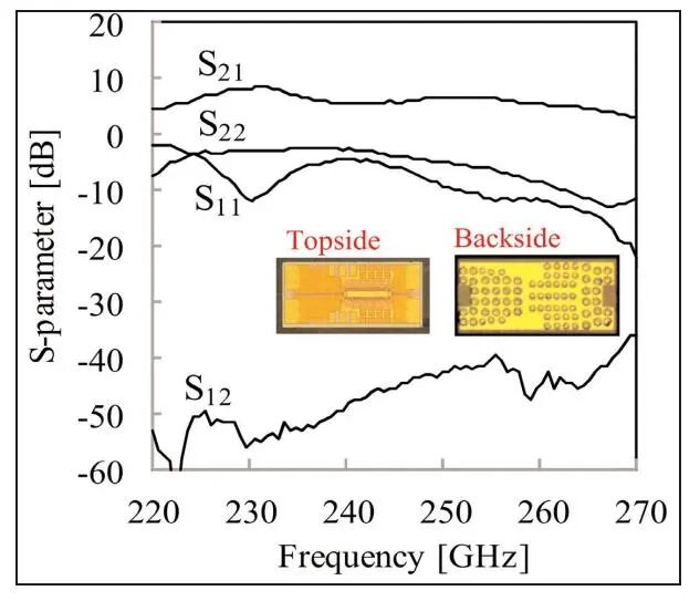高频磷化铟芯片晶圆级背面加工的图2