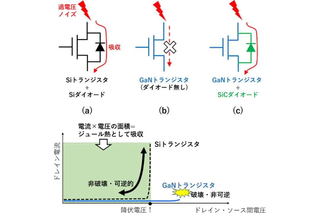 日本制造出GaN和SiC混合晶體管的圖2