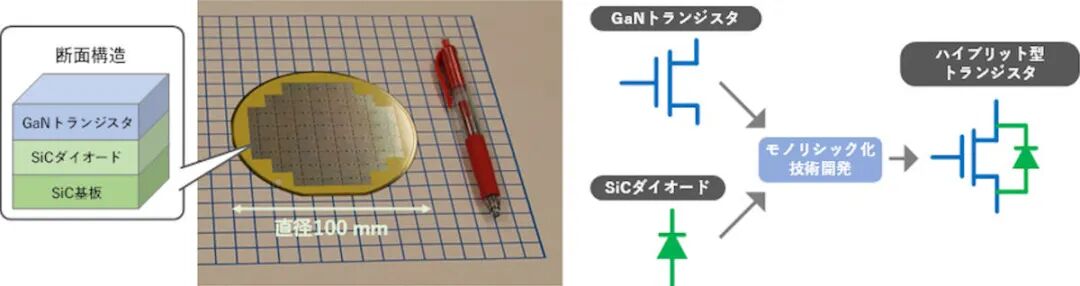 日本制造出GaN和SiC混合晶體管的圖1