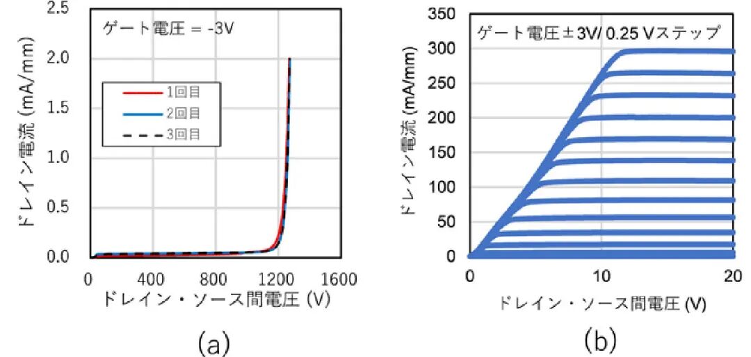 日本制造出GaN和SiC混合晶體管的圖4