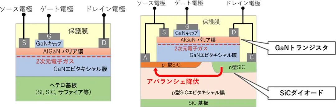 日本制造出GaN和SiC混合晶體管的圖3