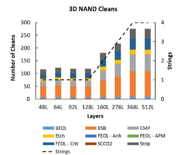 市场 | 半导体制造这一关键步骤会如何发展和变化？的图2