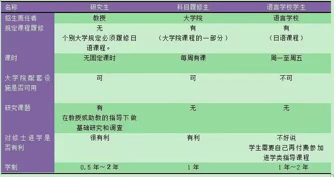 日本研究生 科目屡修生 申请就是浪费时间 楚航留学工签平台 微信公众号文章阅读 Wemp
