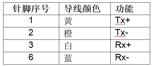 PROFINET 通讯物理连接故障诊断步骤的图13