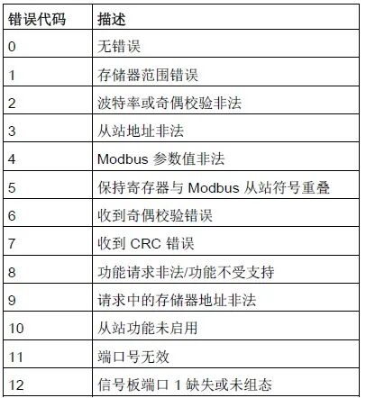 柯基快捷指令库_指令库_电池寿命指令库