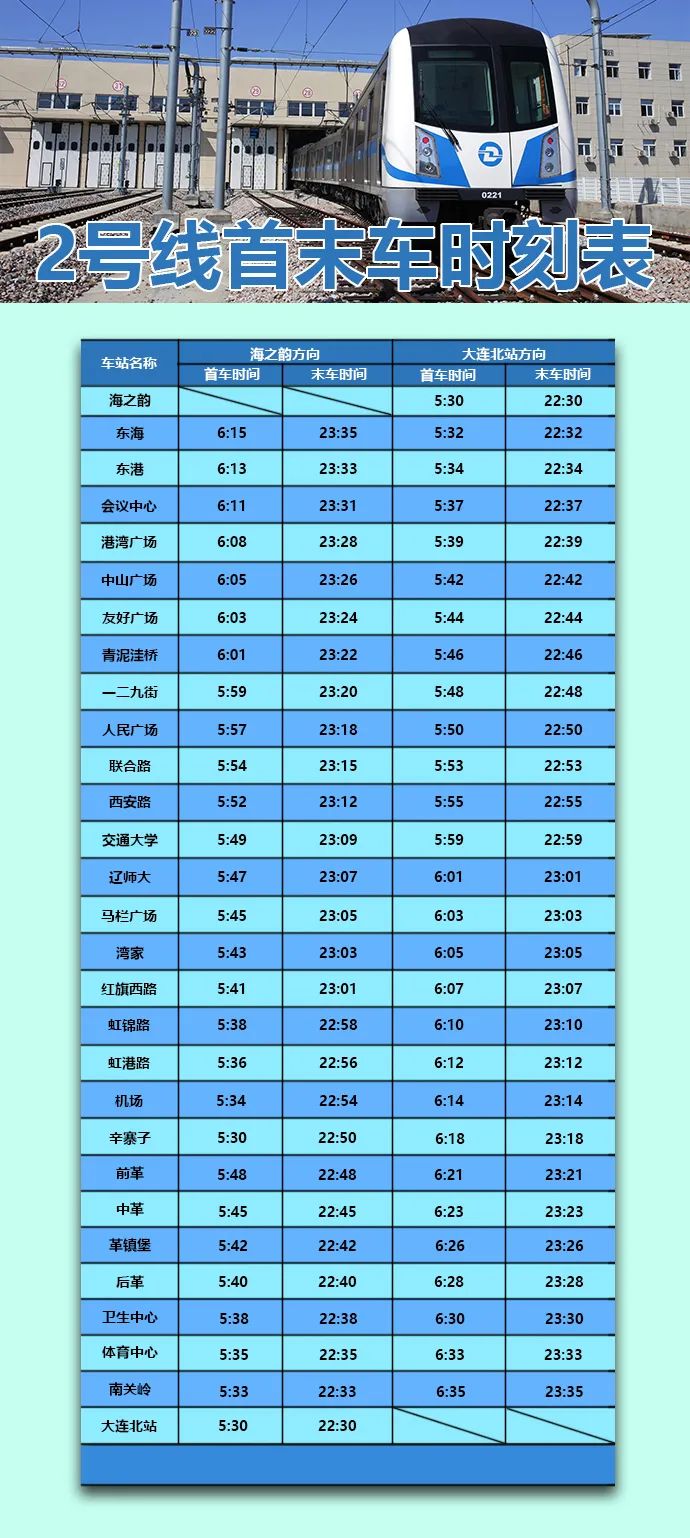 大連地鐵運營時間2022