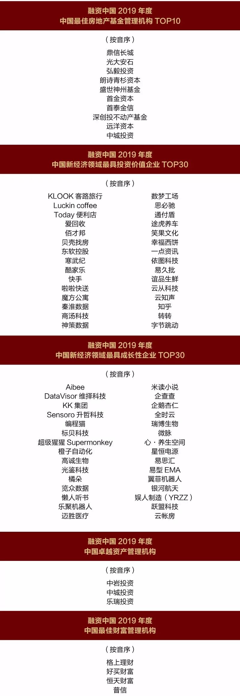 融资中国19年度股权投资榜单发布 融中财经 微信公众号文章阅读 Wemp