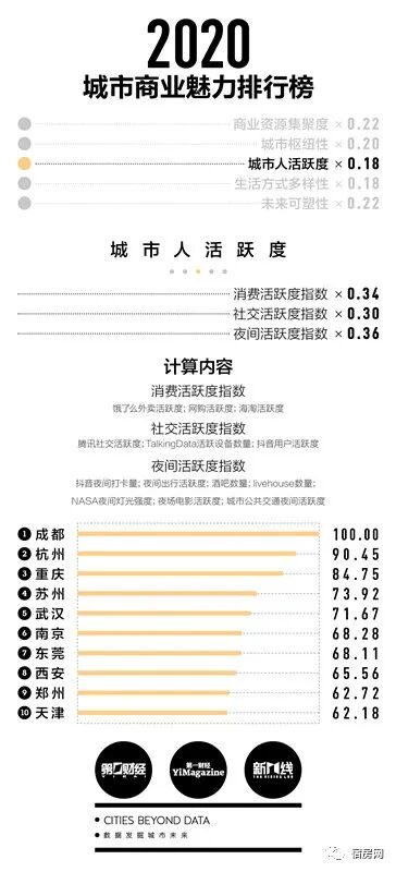 成都属于1线城市么_合肥属于几线城市_哪些城市属于二线城市
