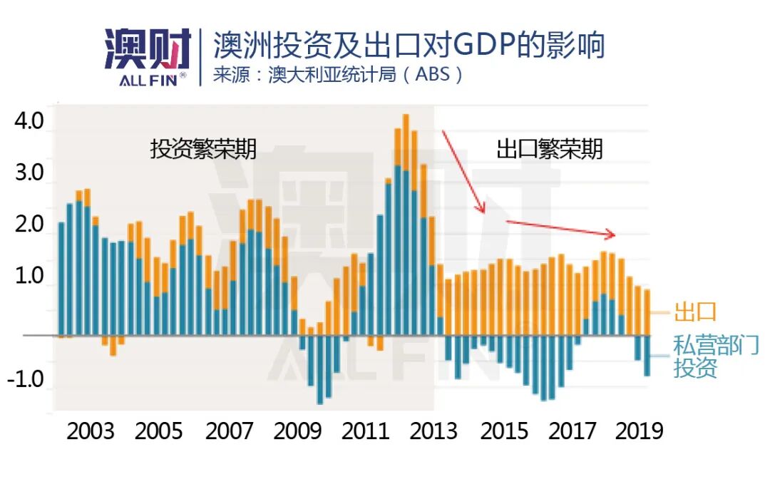 击穿67美分！澳元汇率“回头无岸”（组图） - 5