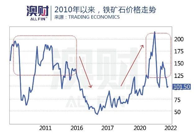 击穿67美分！澳元汇率“回头无岸”（组图） - 6